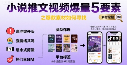 小说推文视频爆量5要素之爆款素材如何寻找-极客网创