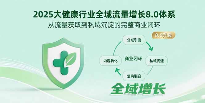 2025大健康行业全域流量增长8.0体系，从流量获取到私域沉淀的完整商业闭环-极客网创