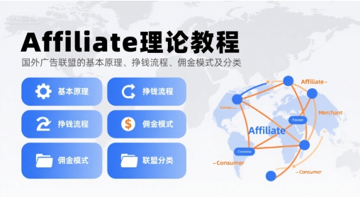 Affiliate理论教程，国外广告联盟的基本原理、挣钱流程、佣金模式及分类-极客网创