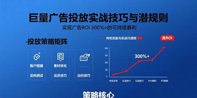 巨量广告投放实战技巧与潜规则：实现广告ROI 300%+的可持续暴利-极客网创