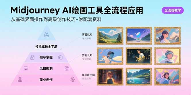 Midjourney AI绘画工具全流程应用,从基础界面操作到高级创作-附配套资料-极客网创
