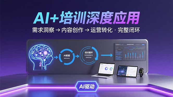 AI技术+培训领域深度应用：需求洞察-内容创作-运营转化  的完整闭环-极客网创