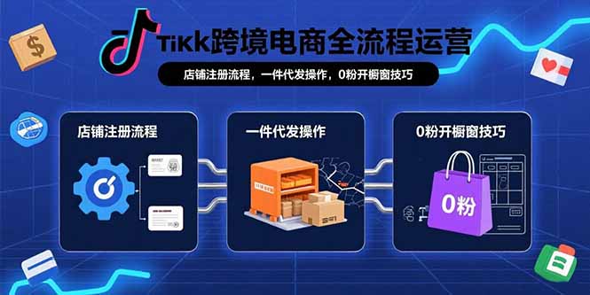 TikTok跨境电商全流程运营：店铺注册流程，一件代发操作，0粉开橱窗技巧-极客网创