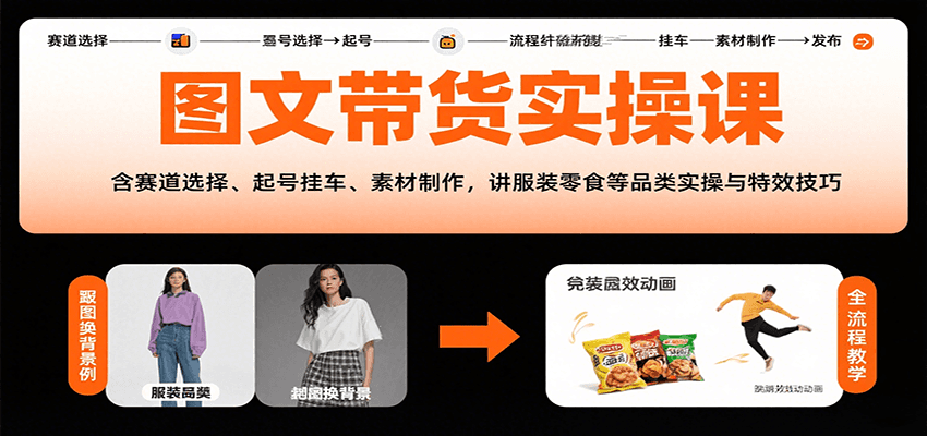 图文带货实操课，含赛道选择、起号挂车、素材制作，讲服装零食等品类实操与特效技巧-极客网创