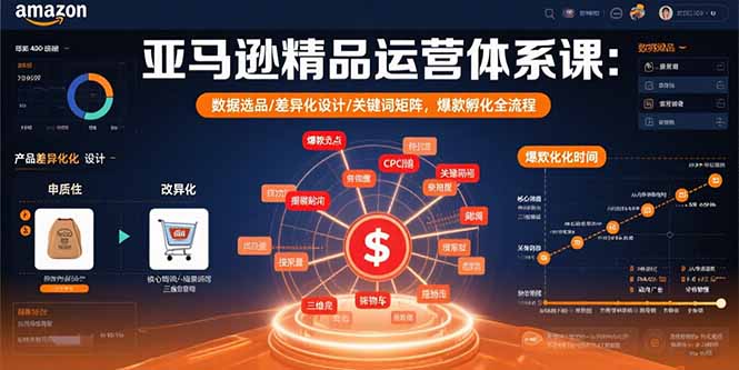 亚马逊精品运营体系课：数据选品/差异化设计/关键词矩阵，爆款孵化全流程-极客网创