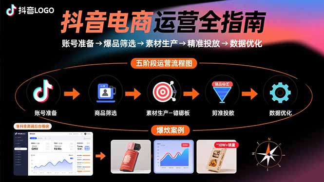 抖音电商运营全指南：账号准备→爆品筛选→素材生产→精准投放→数据优化-极客网创