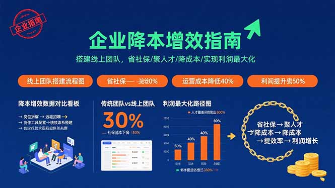 企业降本增效指南：搭建线上团队，省社保/聚人才/降成本/实现利润最大化-极客网创
