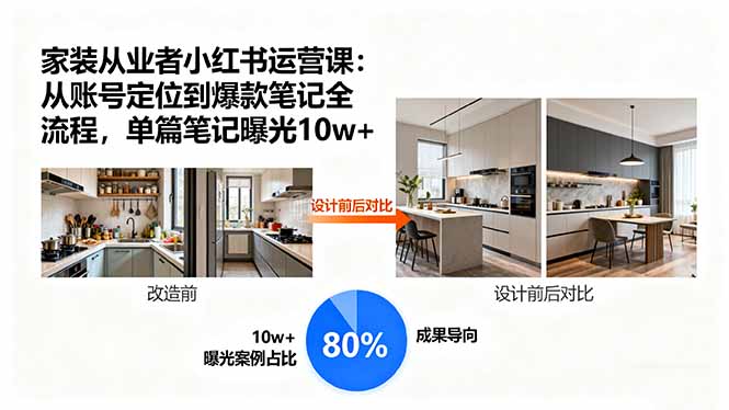 家装从业者小红书运营课：从账号定位到爆款笔记全流程，单篇笔记曝光10w+-极客网创
