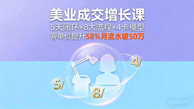美业成交增长课，5天闭环+8大流程+4卡模型，客单价提升58%月流水破50万-极客网创