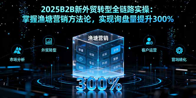 2025B2B新外贸转型全链路实操：掌握渔塘营销方法论，实现询盘量提升300%-极客网创