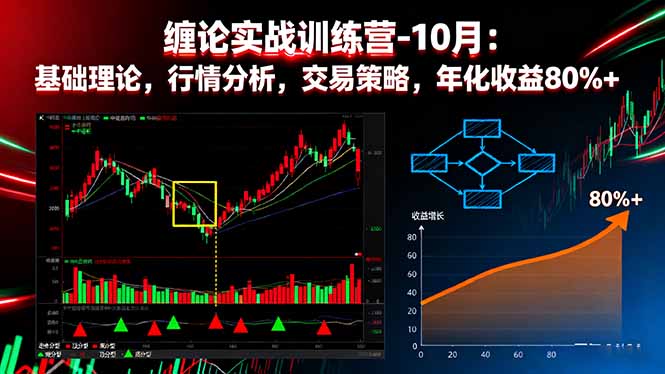 缠论实战训练营-10月：基础理论，行情分析，交易策略，年化收益80%+-极客网创