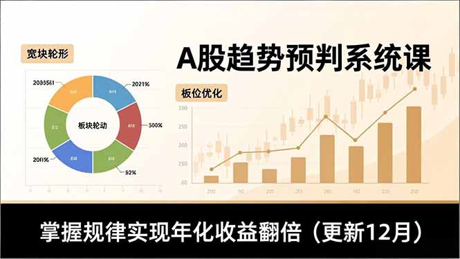 A股趋势预判系统课，多维分析、板块轮动、仓位优化，掌握规律实现年化收益翻倍(更新12月-极客网创