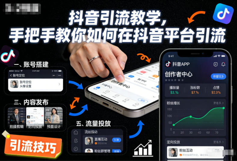 抖音引流教学，手把手教你如何在抖音平台引流-极客网创