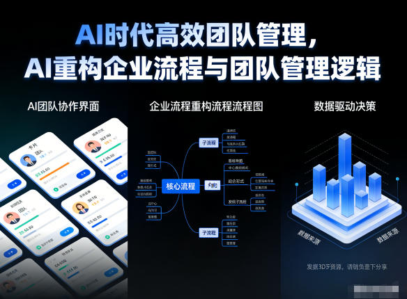 AI时代高效团队管理，AI重构企业流程与团队管理逻辑-极客网创