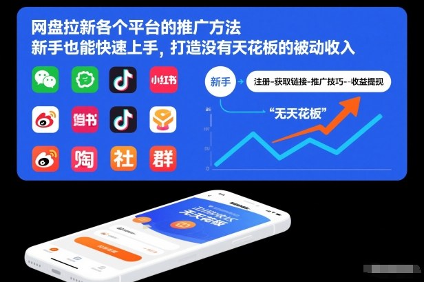 网盘拉新各个平台的推广方法,新手也能快速上手,打造没有天花板的被动收入-极客网创