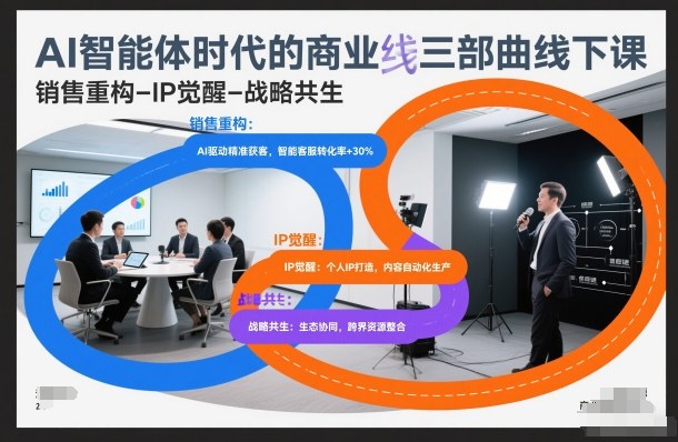 AI智能体时代的商业三部曲线下课，销售重构-IP觉醒-战略共生-极客网创