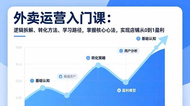 外卖运营入门课，逻辑拆解、转化方法、学习路径，掌握核心心法，实现店铺从0到1盈利-极客网创