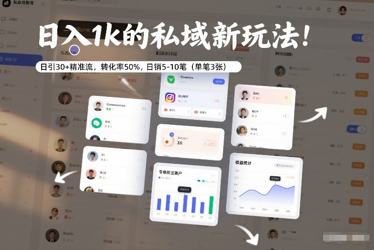 日入1k的私域新玩法：日引30+精准流，转化率50%，日销5-10笔(单笔3张)-极客网创
