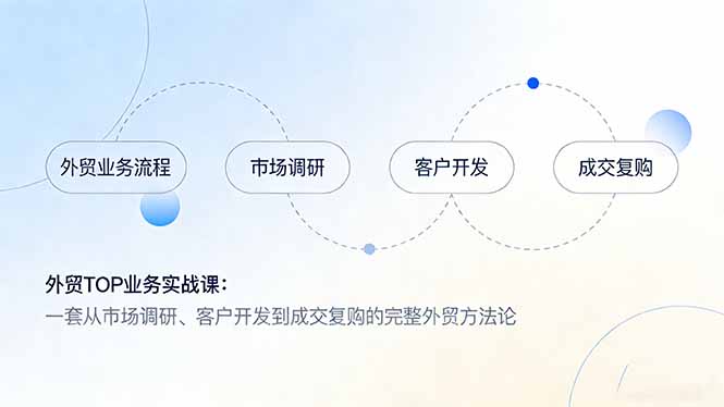 外贸TOP业务实战课:一套从市场调研、客户开发到成交复购的完整外贸方法论-极客网创