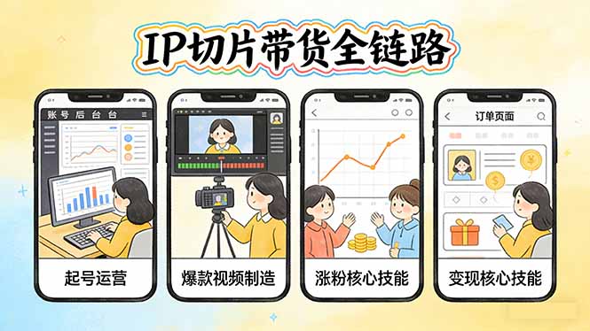 IP切片带货全链路(更新-极客网创