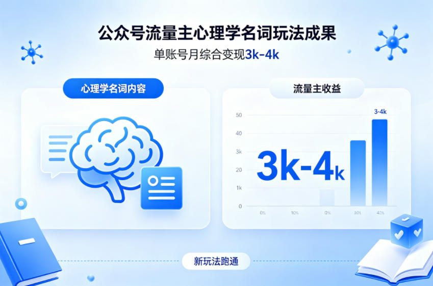 公众号流量主新跑通心理学名词玩法，单账号月综合变现3k-4k-极客网创