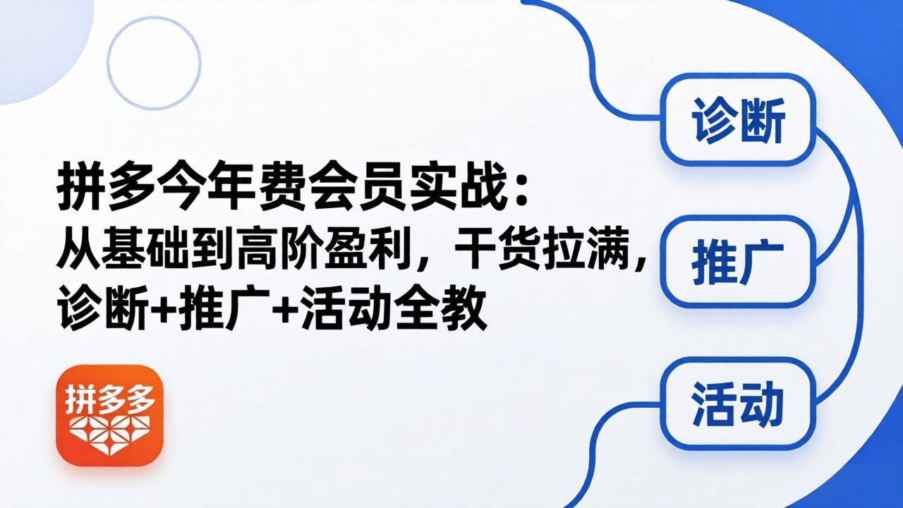 拼多多年费会员实战(更新26年5月5-极客网创