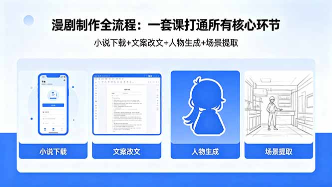 漫剧制作全流程：小说下载+文案改文+人物生成+场景提取：一套课打通漫剧制作所有核心环节-极客网创
