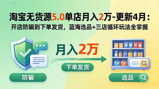 淘宝无货源5.0单店月入2万-更新5月：开店防骗到下单发货，蓝海选品+三店循环玩法全掌握-极客网创
