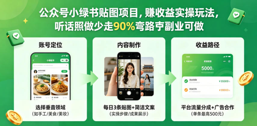 公众号小绿书贴图项目，赚收益实操玩法，听话照听话照少走90%弯路丨副业可做-极客网创