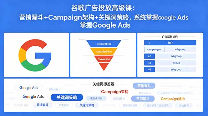 谷歌广告投放高级课:营销漏斗+Campaign架构+关键词策略,系统掌握Google Ads-极客网创