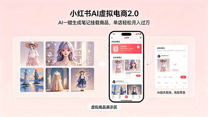 小红书AI虚拟电商2.0,AI一键生成笔记挂载商品,单店轻松月入过万-极客网创