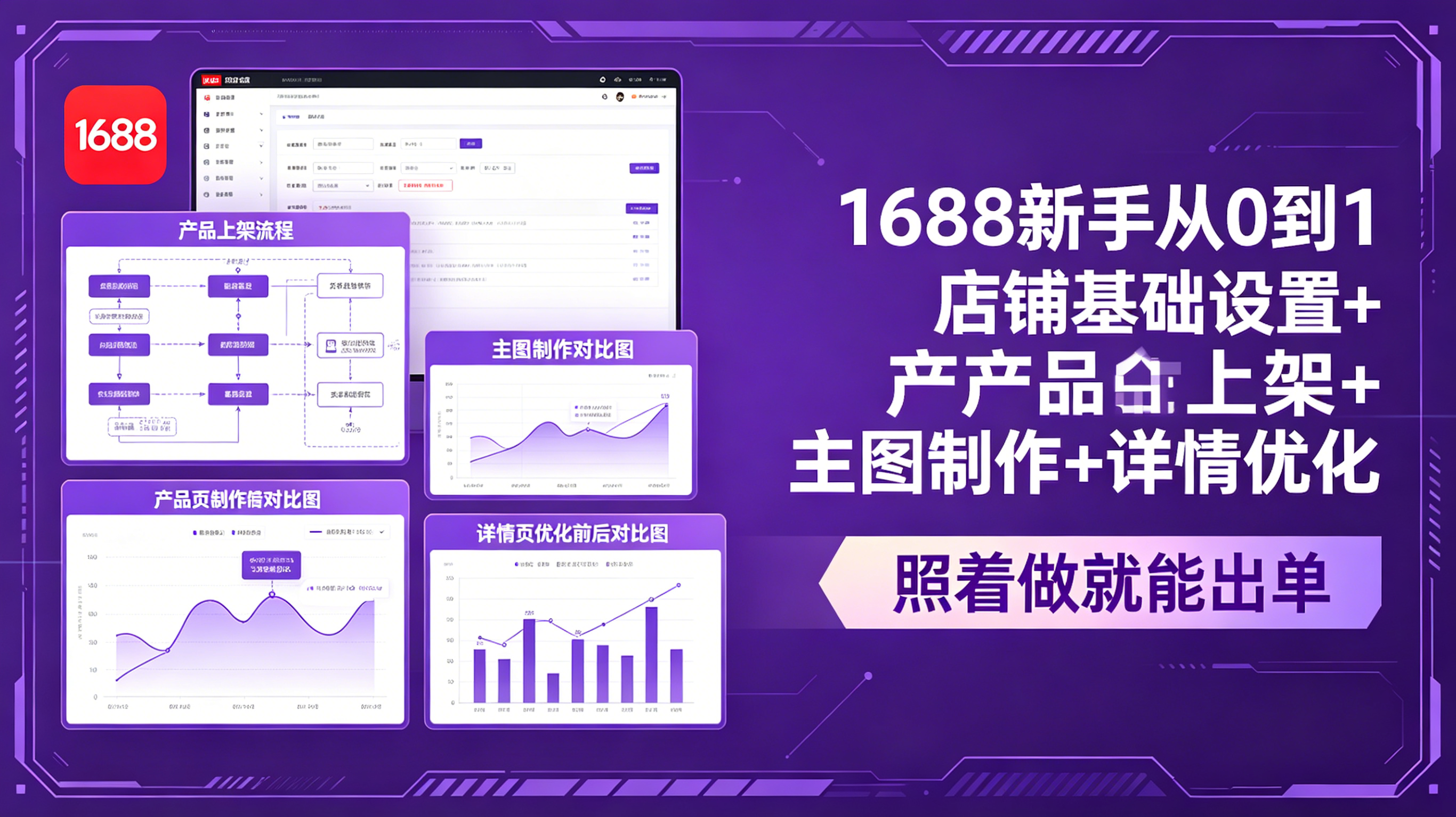 1688新手从0到1:店铺基础设置+产品上架+主图制作+详情优化,照着做就能出单-极客网创