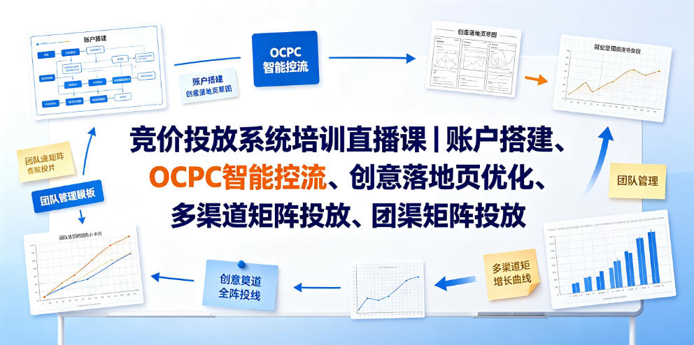 竞价投放系统培训直播课｜账户搭建、OCPC智能控流、创意落地页优化、多渠道矩阵投放、团队管理与副业变现全阶实战-极客网创
