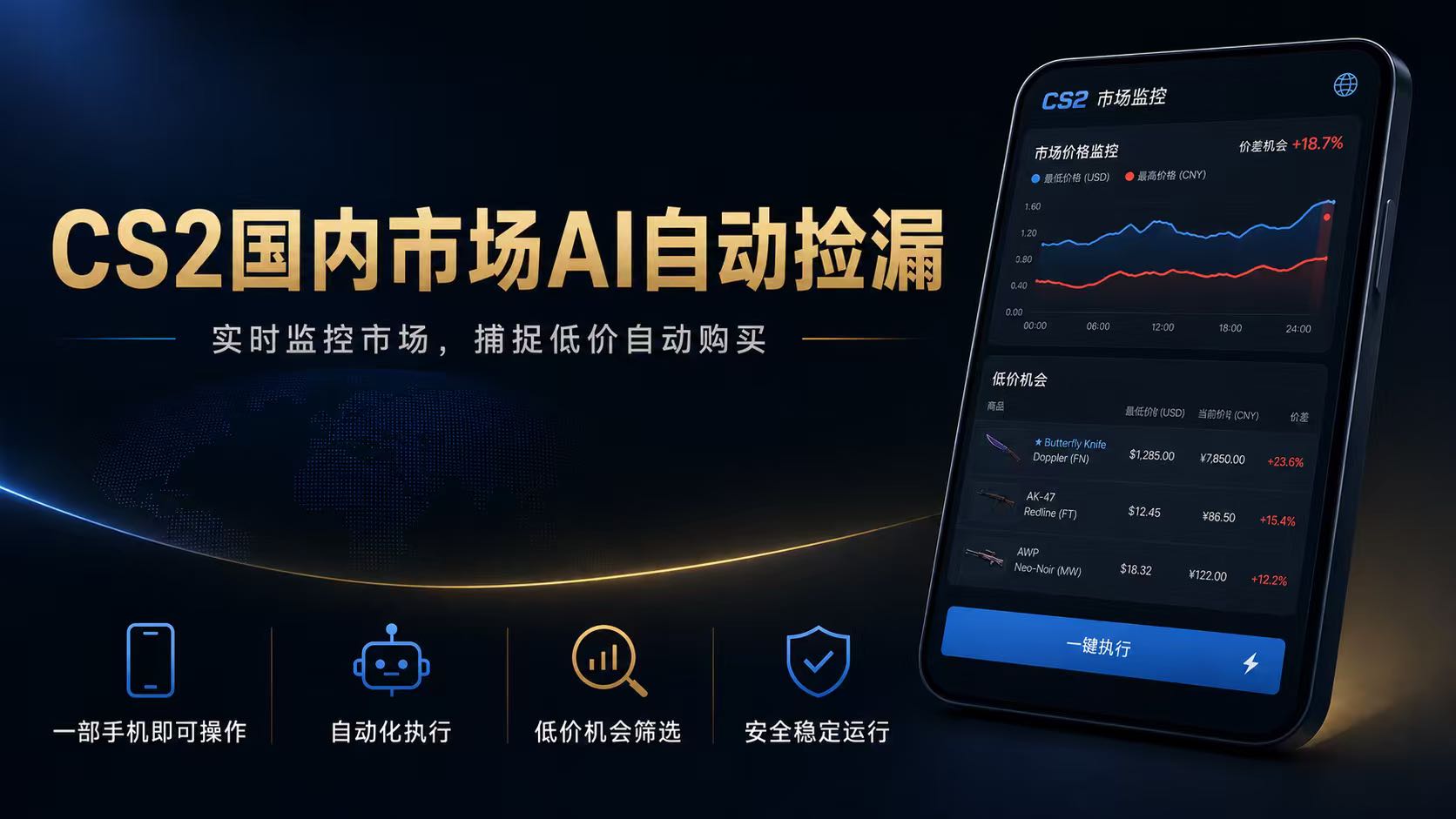 CS2国内市场AI自动捡漏，稳定运行多年。支持任何形式数据验证，日入300+-极客网创