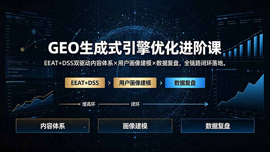GEO生成式引擎优化进阶课:EEAT+DSS双驱动内容体系×用户画像建模×数据复盘,全链路闭环落地-极客网创