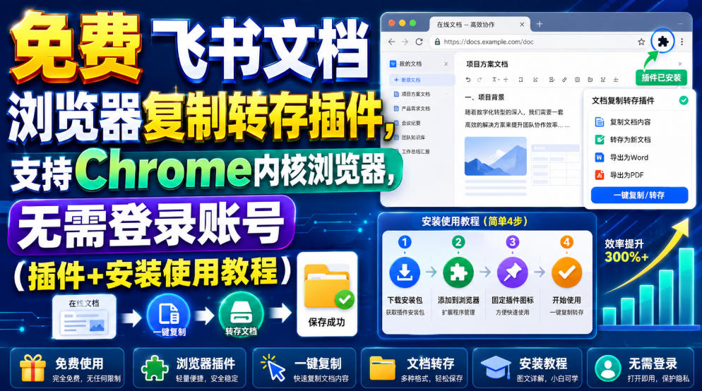 免费飞书文档浏览器复制转存插件,支持Chrome内核浏览器,无需登录账号(插件+安装使用教程)-极客网创