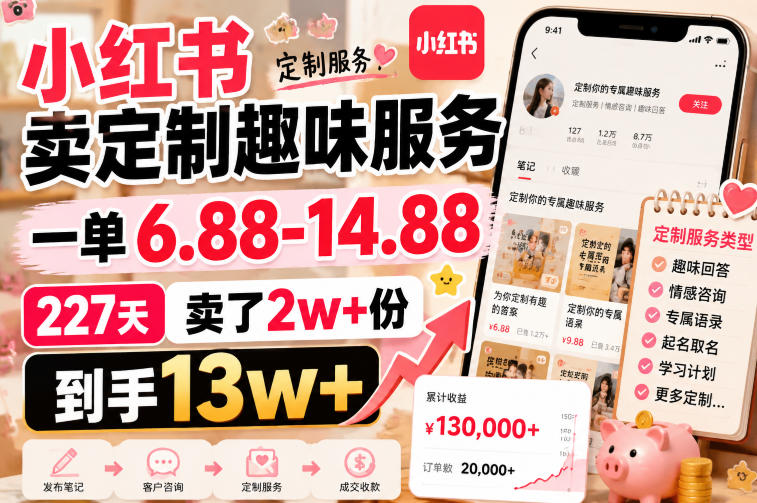 小红书卖定制趣味服务，一单6.88-14.88，227天卖了2w+份，到手13w+-极客网创