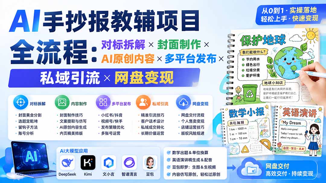 AI手抄报教辅项目全流程:对标拆解×封面制作×AI原创内容×多平台发布×私域引流×网盘变现-极客网创