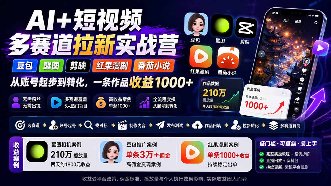 AI+短视频多赛道拉新实战营:豆包+醒图+剪映+红果漫剧+番茄小说,从账号起步到转化,一条作品收益1000+-极客网创