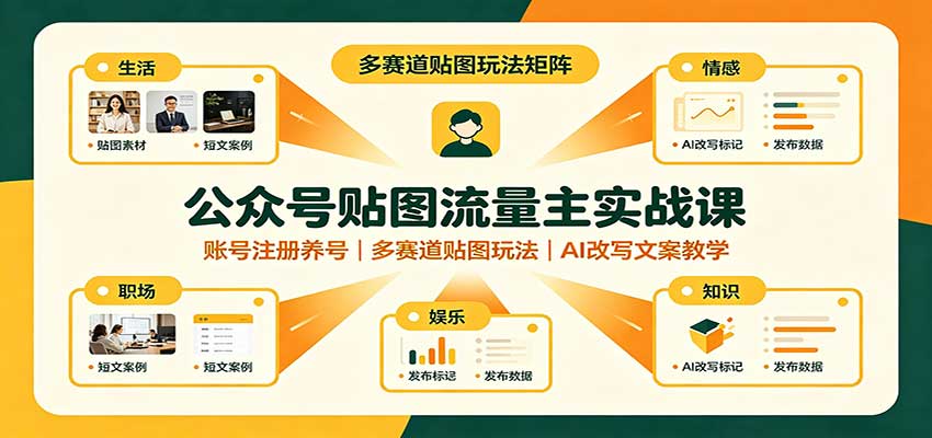 公众号贴图流量主实战课：账号注册养号，多赛道贴图玩法，AI改写文案教学-极客网创