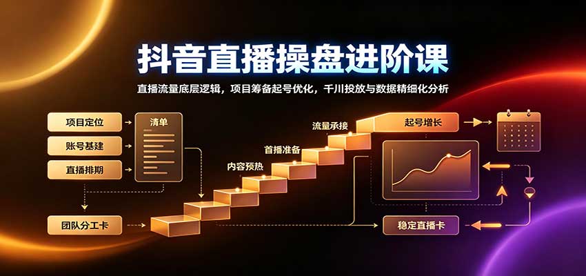抖音直播操盘进阶课:直播流量底层逻辑,项目筹备起号优化,千川投放与数据精细化分析-极客网创