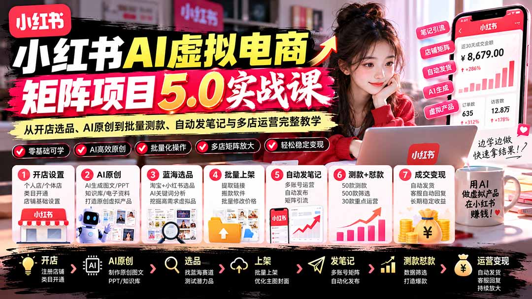 小红书AI虚拟电商矩阵5.0实战课：从开店选品、AI原创到批量测款、自动发笔记与多店运营完整教学-极客网创
