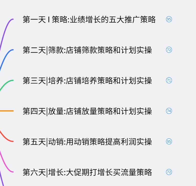 图片[1]-淘宝高阶运营私家课(更新26年-极客网创