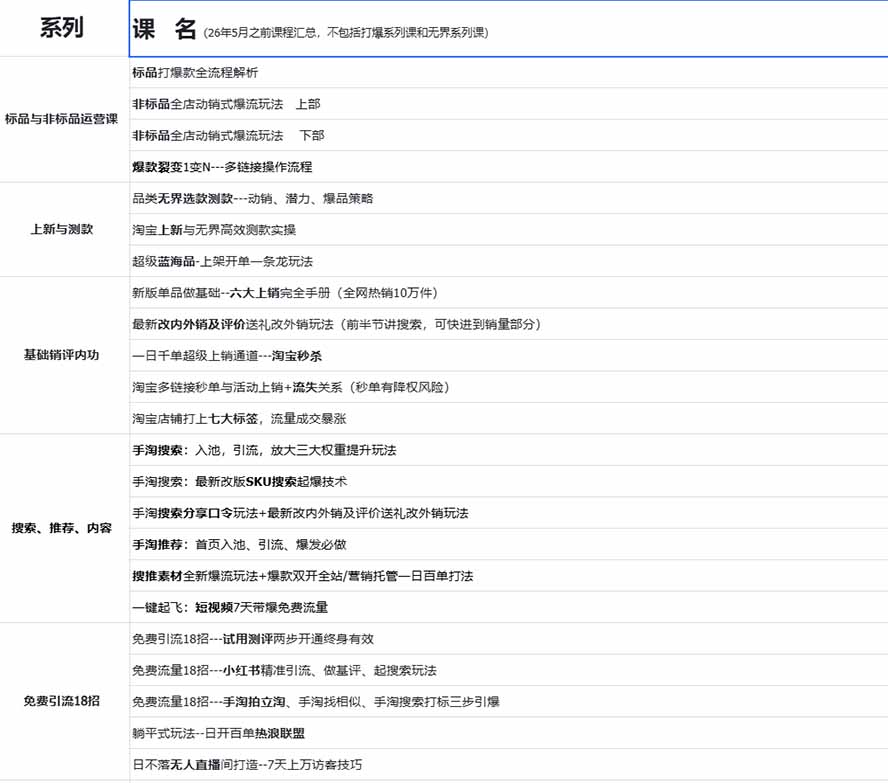 图片[1]-2026淘天开单秘籍PRO实战陪跑课程-更新1023：全套落地运营玩法，一站式解决淘宝流量低、不出单难题-极客网创